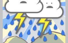 FREE Weather Flashcards For Kindergarten Teach Weather Easily With