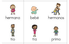 La Familia Family Vocabulary In Spanish