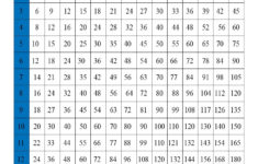 Multiplication Chart Up To 15 Printable Multiplication Flash Cards