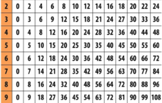 Multiplication Chart Up To 15 Printable Multiplication Flash Cards