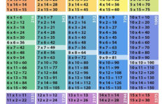 Multiplication Table Up To 15 Printable Printable Multiplication