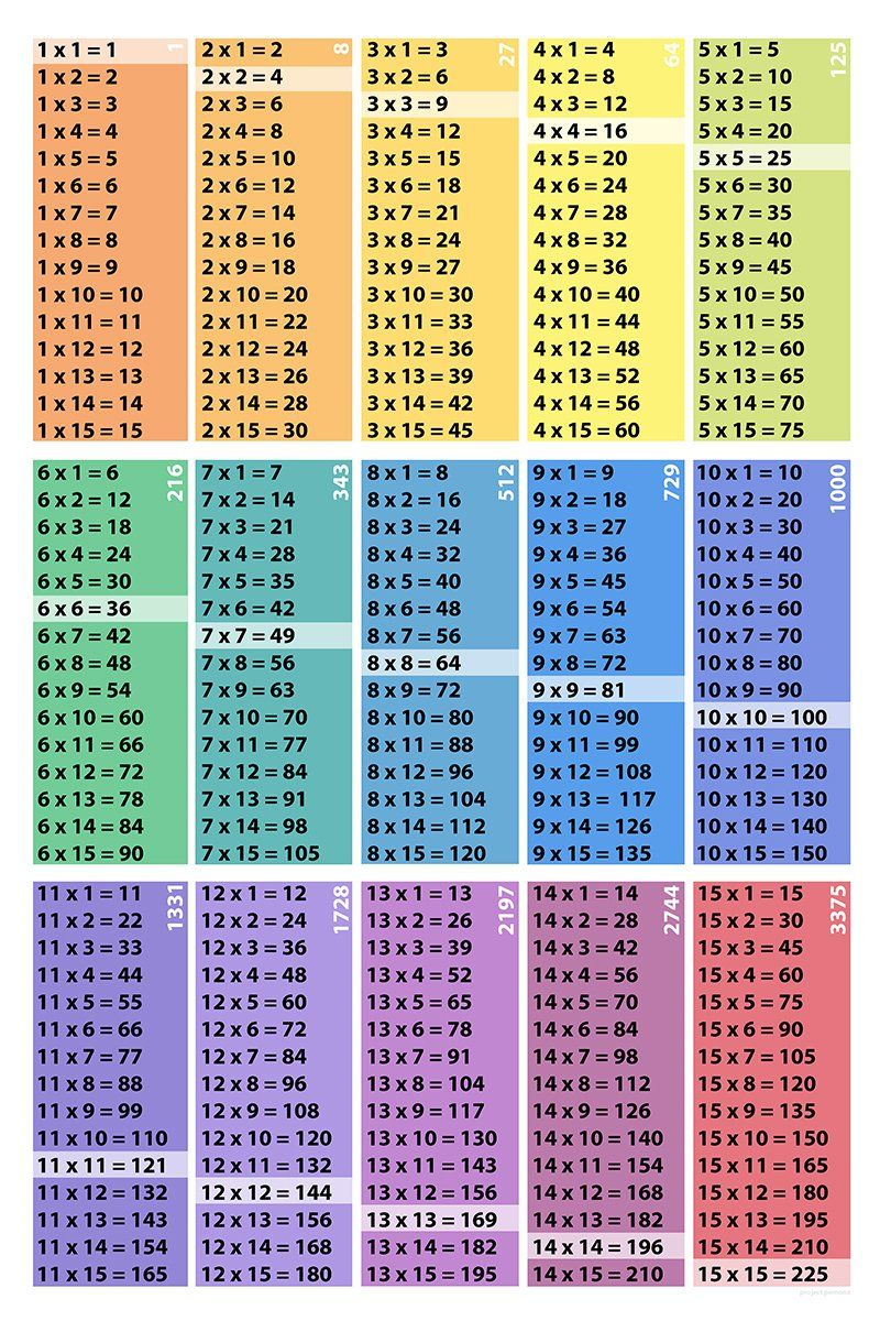 flash-cards-printable-multiplication-up-to-15-printable-flash-cards