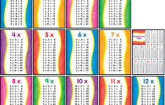 Printable 1 12 Multiplication Flash Cards PrintableMultiplication
