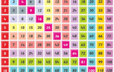 Printable Multiplication Chart Up To 15 Printable Multiplication